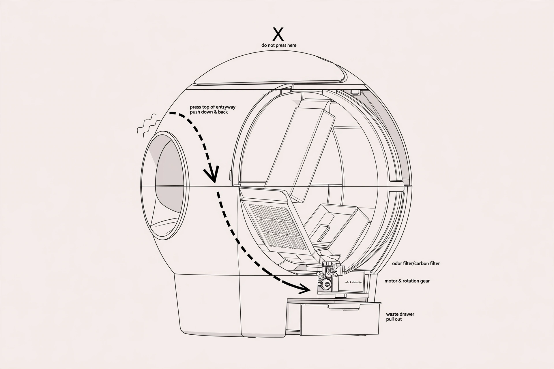 Diagram showing how to test the Litter-Robot 3 cat sensor: press the top of the entryway, not the bonnet, down and away toward the back of the unit and feel for a slight spring or bounce movement.